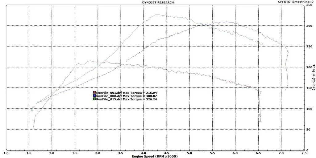 11th Gen Honda Civic PRL Motorsports Bolt-On Big Turbo Upgrade Kit stock%20vs%20big%20hammer%20small%20and%20large%20housing%20tq_zpsvomrbpa