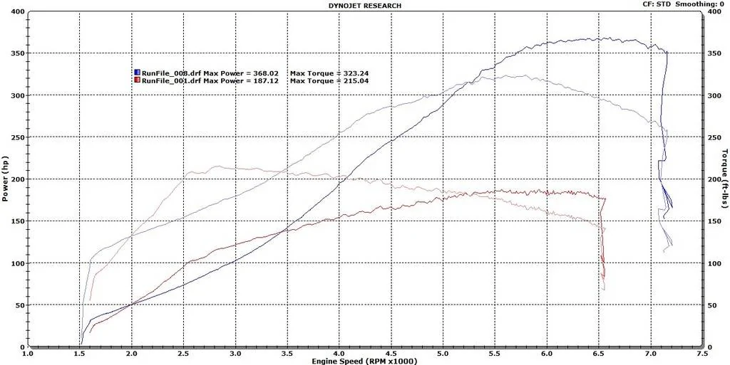 11th Gen Honda Civic PRL Motorsports Bolt-On Big Turbo Upgrade Kit stock%20vs%20big%20hammer%20ethanol%20race%20maf_zpswk97ixpk