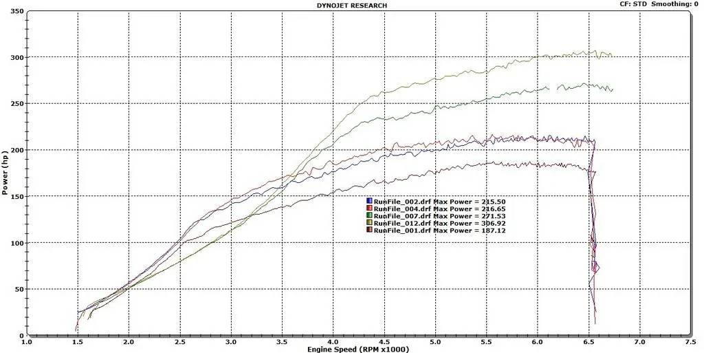 11th Gen Honda Civic PRL Motorsports Bolt-On Big Turbo Upgrade Kit stock%20vs%2019%20vs%2023_zpsye932zr