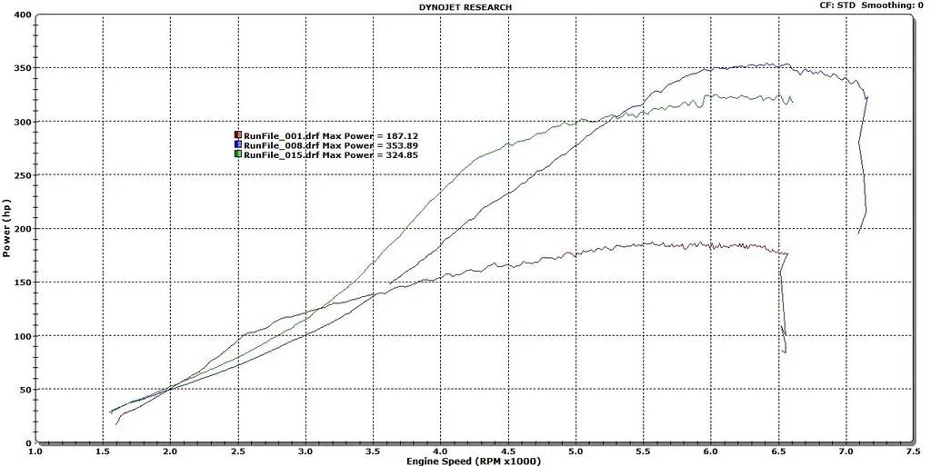 11th Gen Honda Civic PRL Motorsports Bolt-On Big Turbo Upgrade Kit stock%20vs%20big%20hammer%20small%20and%20large%20housing_zpst9sl9vo3