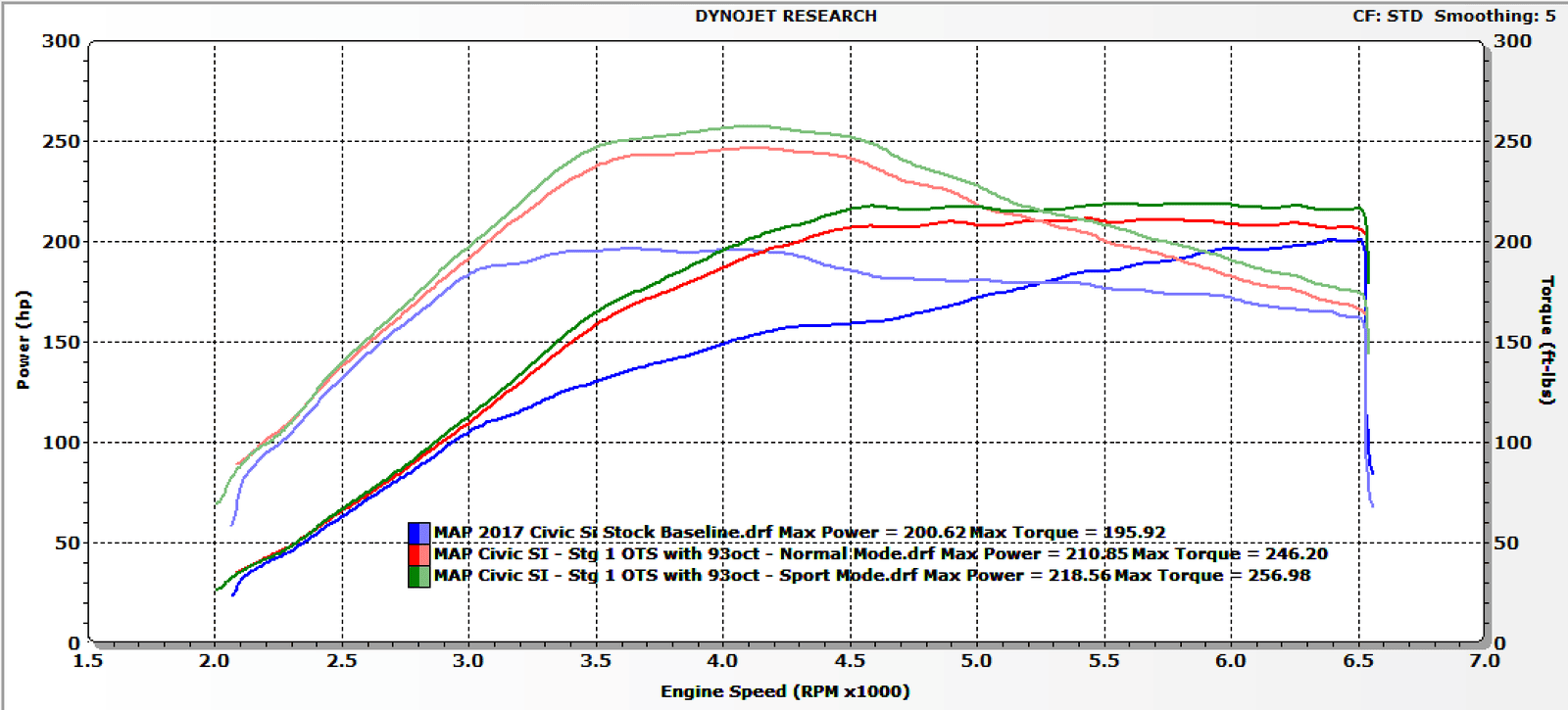 11th Gen Honda Civic MAPerformance Project SI Build Thread Extravaganza! Dyno_Screenshot_-_MAP_Civic_SI_OTS_Maps_-_Stage_1_Compilatio