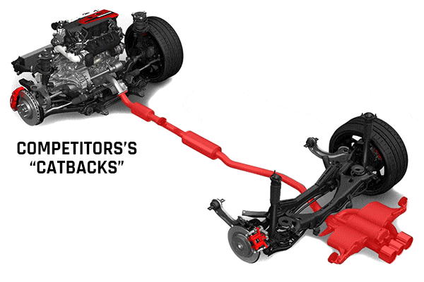11th Gen Honda Civic New! ALTA Performance Type R - True Catback Exhaust! ahp-ext-30x_true_catback_gif_01x600