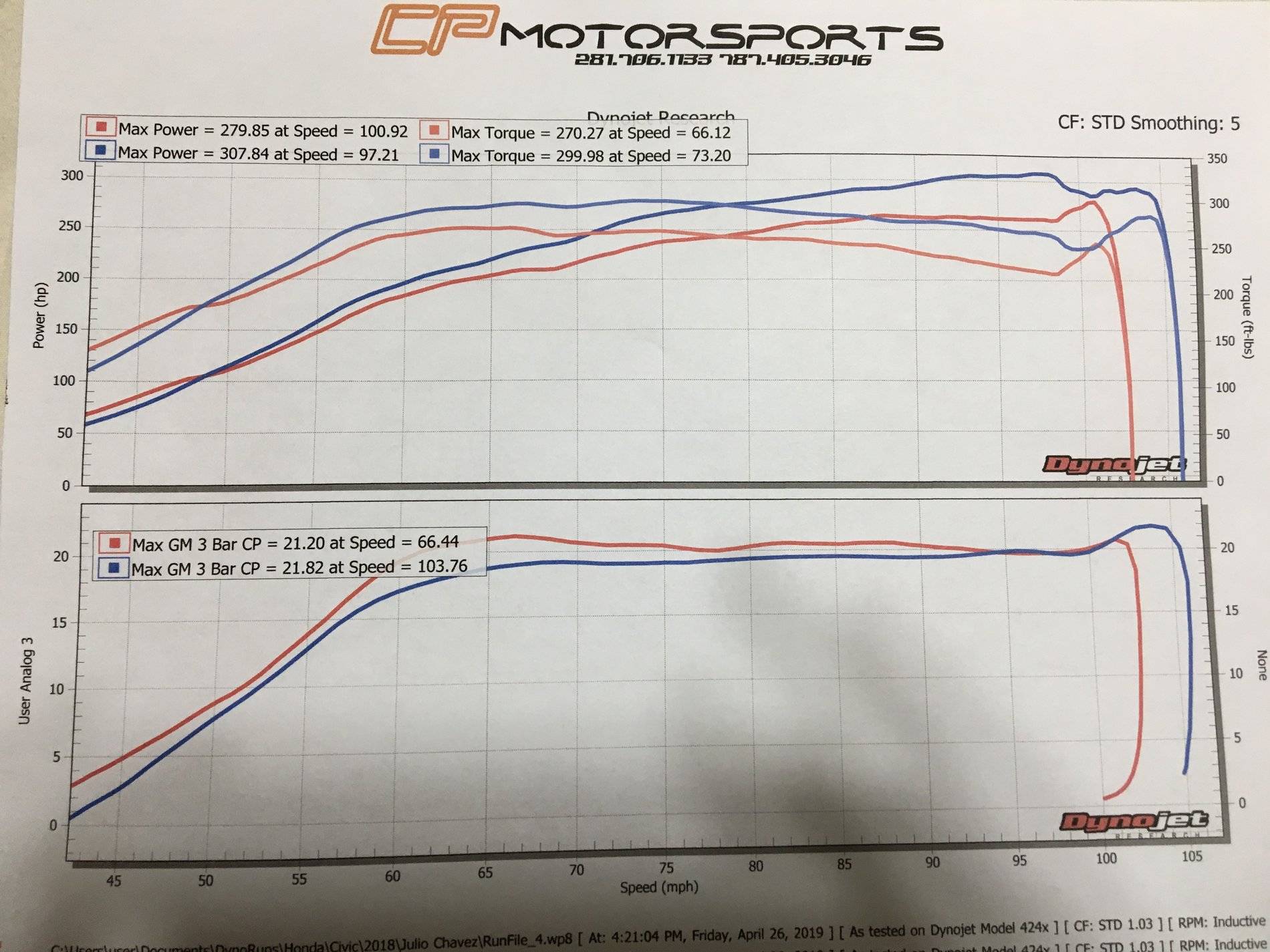 11th Gen Honda Civic 27WON turbo upgrade on cvt????? W1 CVT julio Chavez
