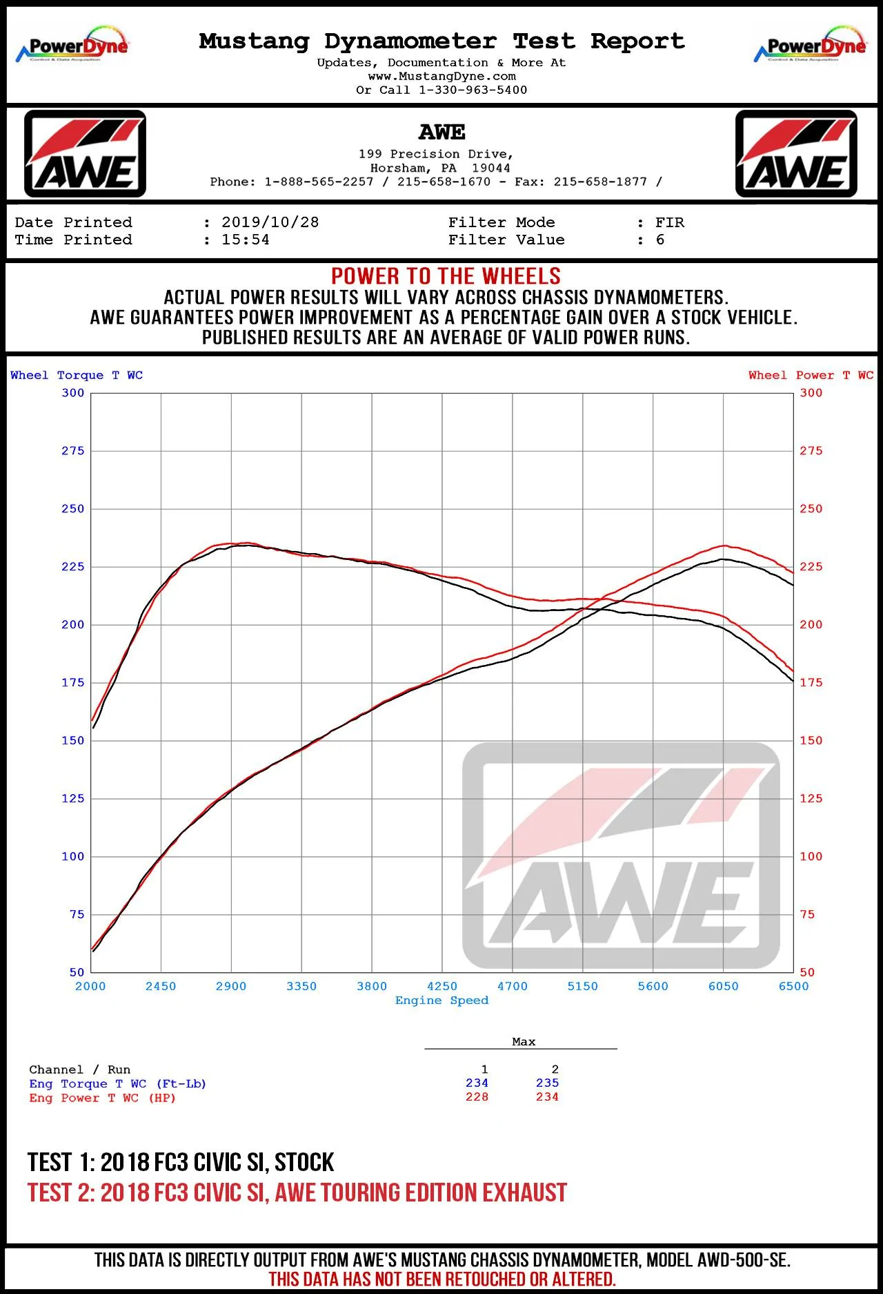 11th Gen Honda Civic Presenting the AWE Exhaust Suite for the FC1/FC3 Civic Si. Available now! SI-TOURING-WHEEL-DYNO