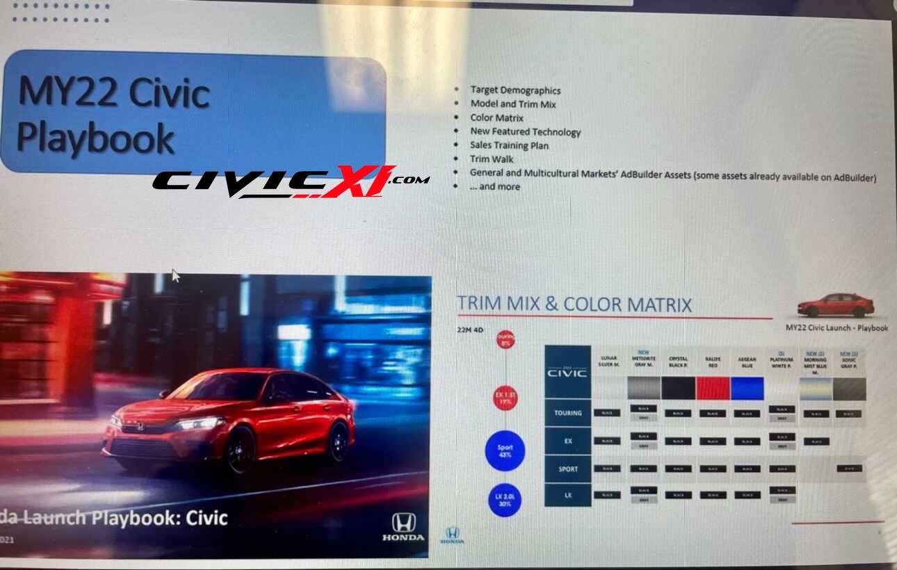 11th Gen Honda Civic First Look: 2022 Civic Sedan Colors and Trim Mix Matrix 2022-civic-sedan-trim-mix-and-color-matrix-2