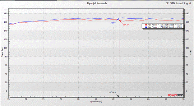 11th Gen Honda Civic PRL Motorsports 1.5T Civic Stage 1 Intake Development image006
