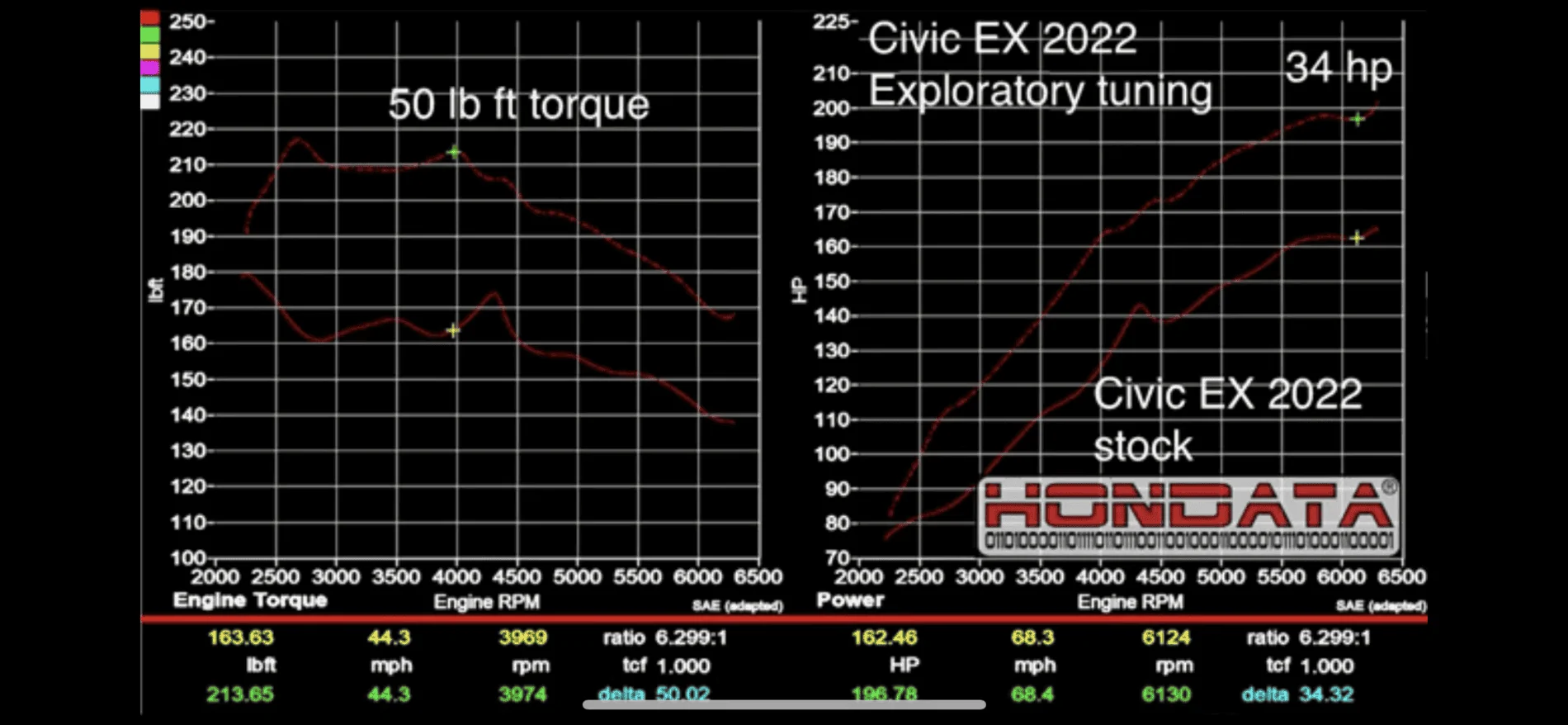 11th Gen Honda Civic Motortrend Base Numbers are Wrong ? E6C9244C-28C5-48CD-84F0-1D35501651E3