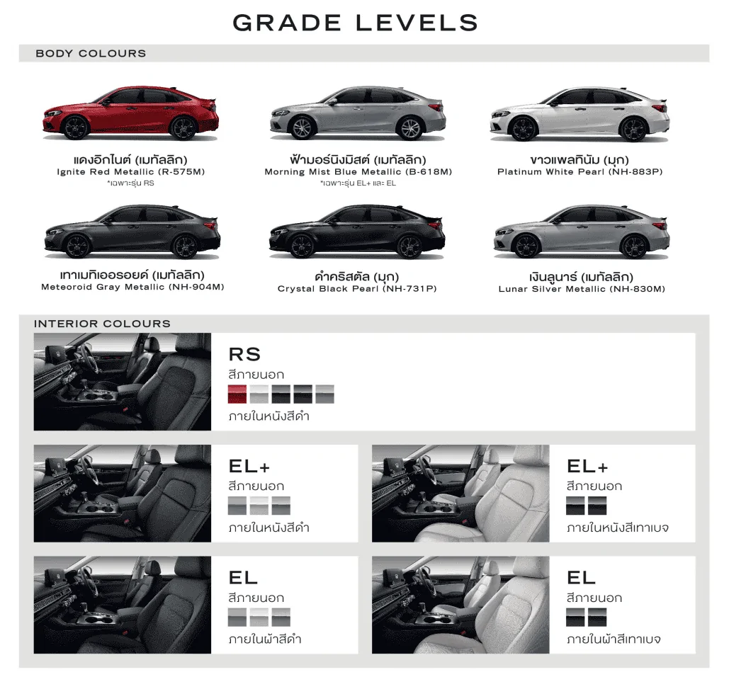 11th Gen Honda Civic 2022 RHD Civic Sedan unveiled in Thailand: RS-trim, Black & Red interior, Dual chrome exhaust tips, Modulo parts 1628253833911