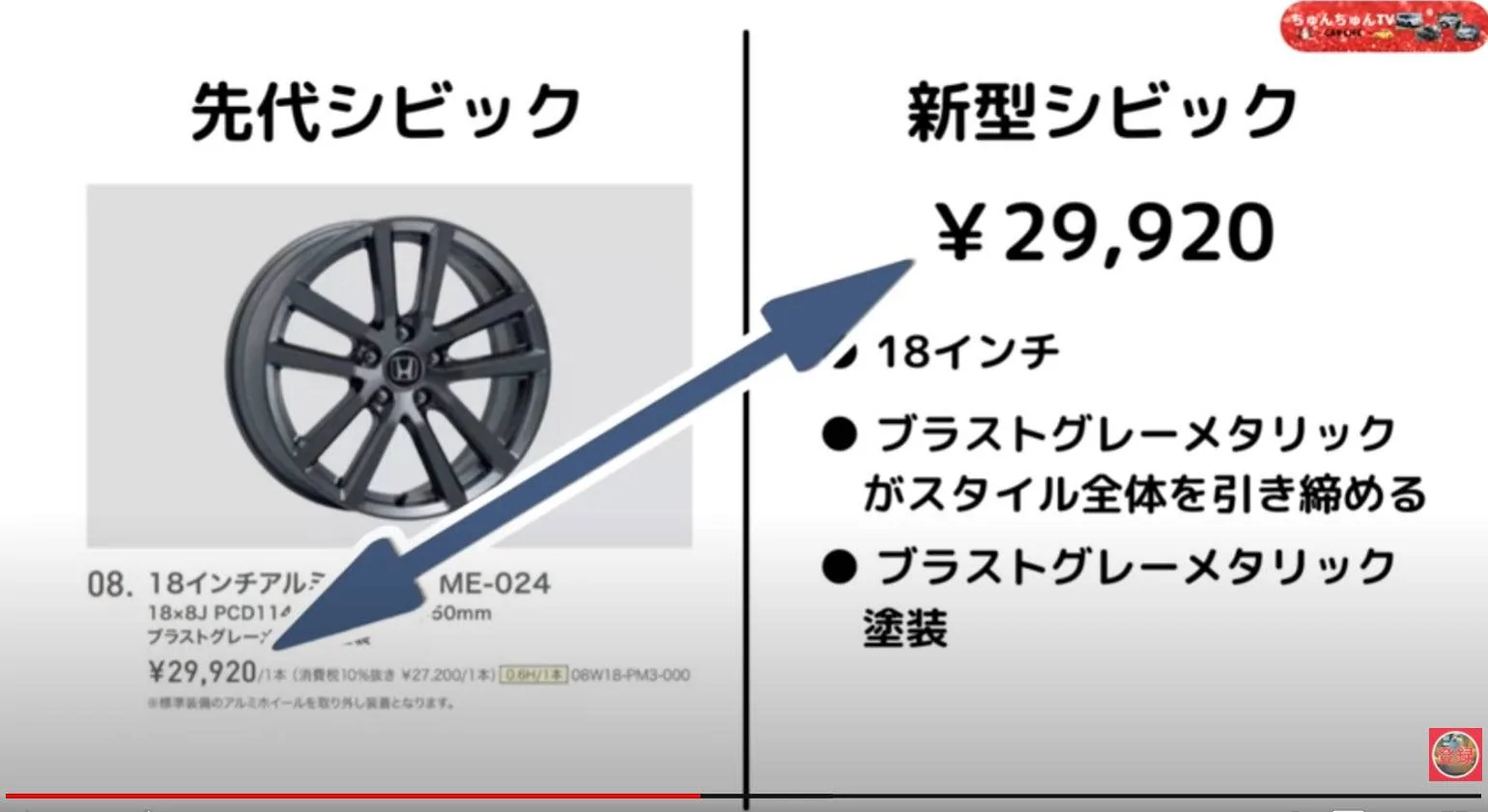 11th Gen Honda Civic New Accessories for Japan-Spec 2022 Civic Hatch Revealed japones