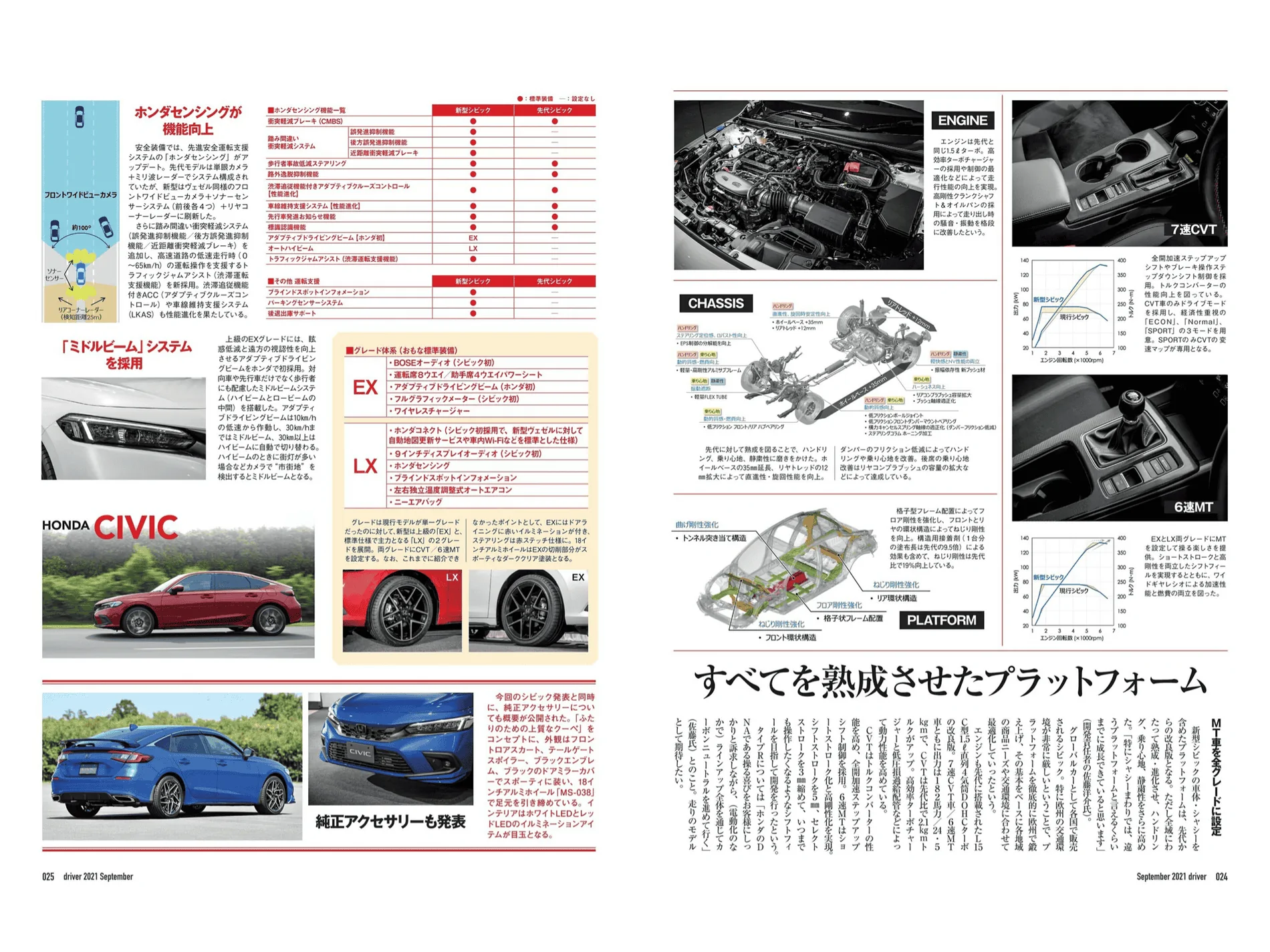 11th Gen Honda Civic Japanese Magazines introducing 11th Civic Hatchback IMG_0314