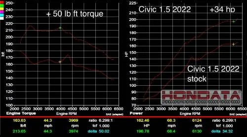 11th Gen Honda Civic Something not being talked about much 22-civic-1.5-hondata-flashpro-release-91-octane-500x500-01