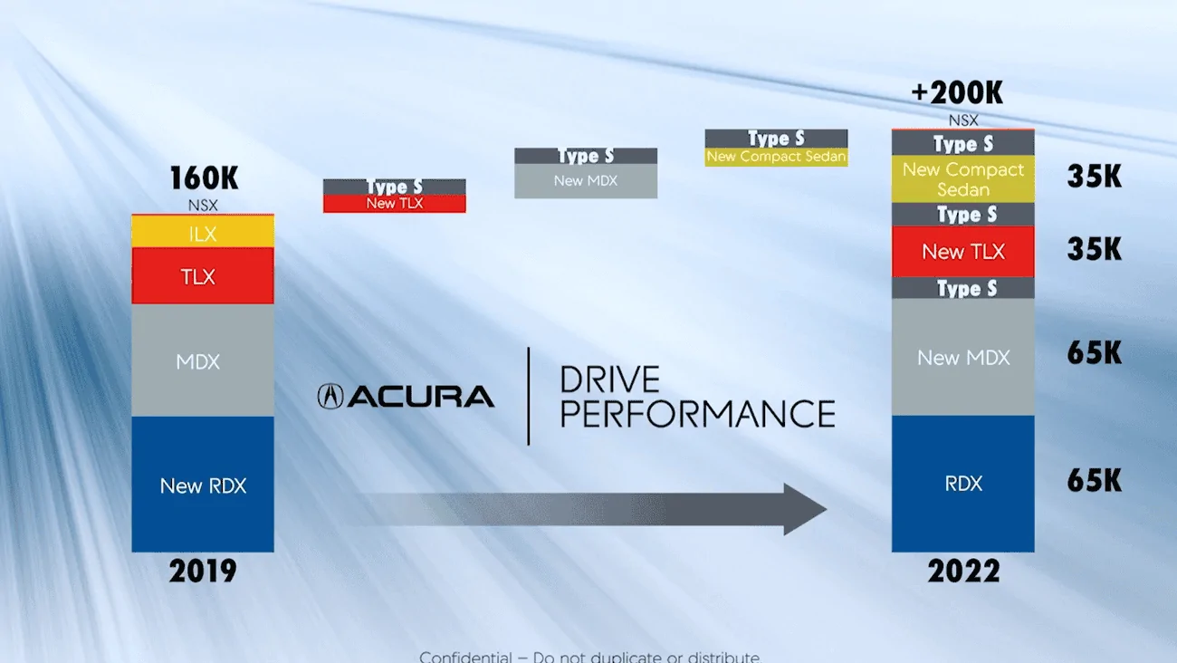 11th Gen Honda Civic Acura Integra Confirmed by Acura to be 5 door!! 1632976185384