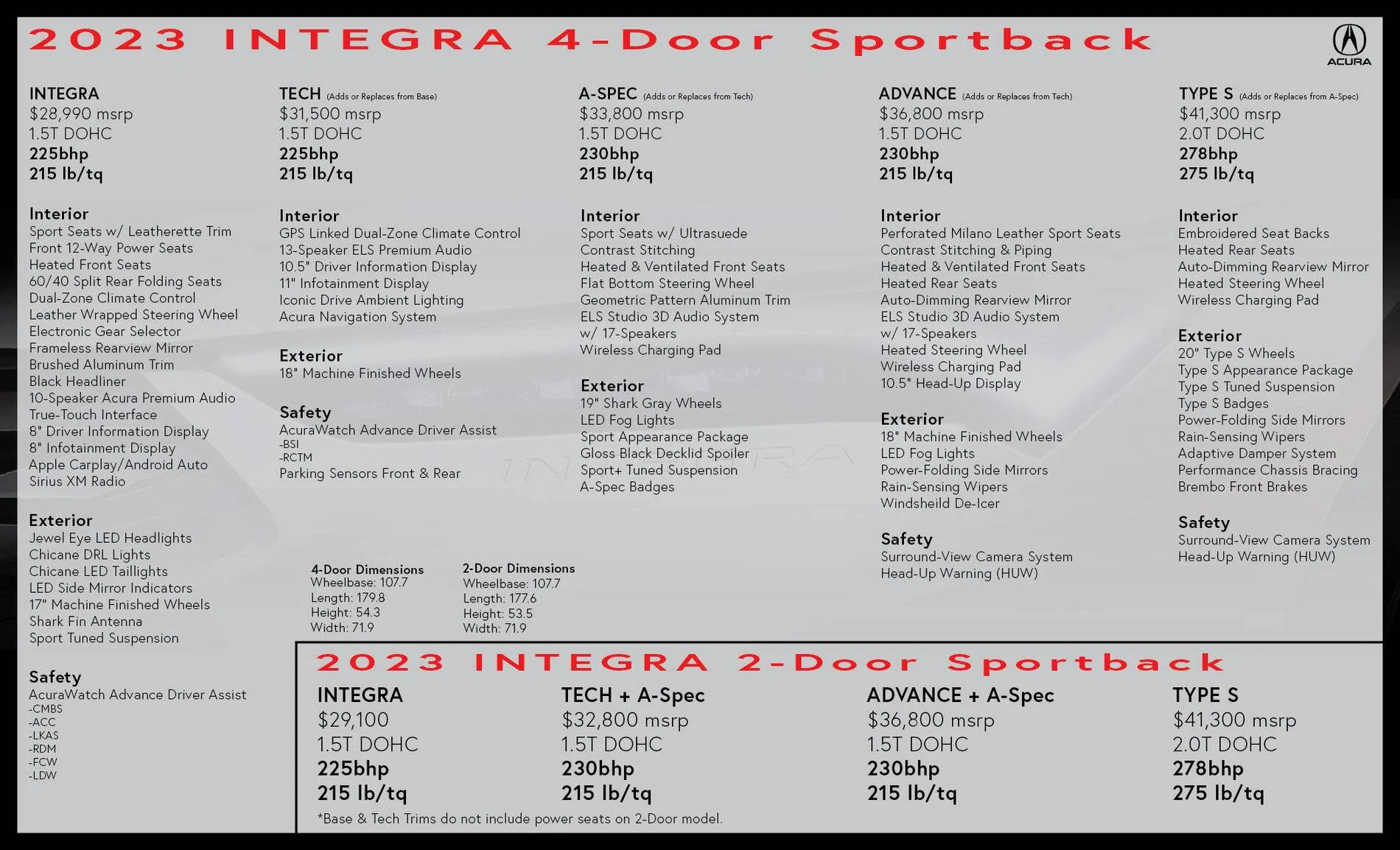 11th Gen Honda Civic Acura Integra Confirmed by Acura to be 5 door!! 142A1C2C-1D3D-484B-AEE4-2A871EA2A653