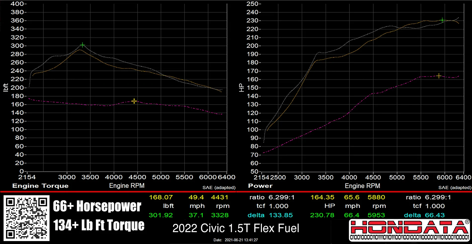 11th Gen Honda Civic Hondata Flex Fuel Support for 2022 Civic 1.5T - New Feature!! 22civc-dyno-chart-ff-ad