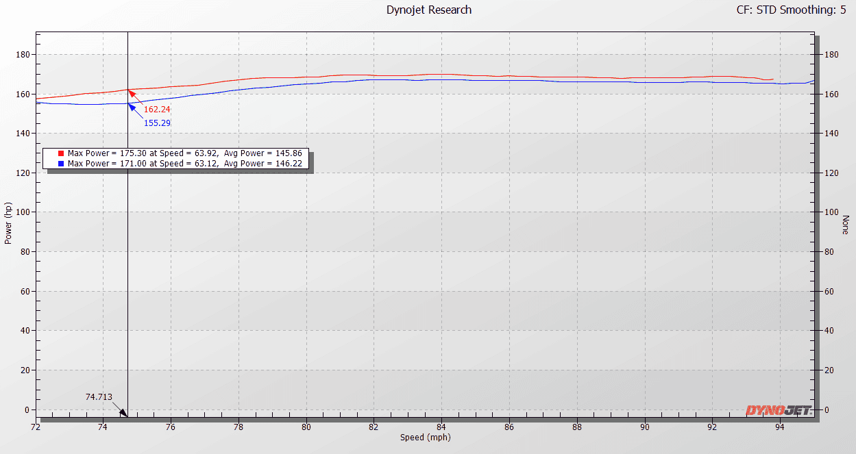 11th Gen Honda Civic PRL Motorsports 11th Gen Civic 1.5T Front Pipe Development PRL vs Stock FP.PNG