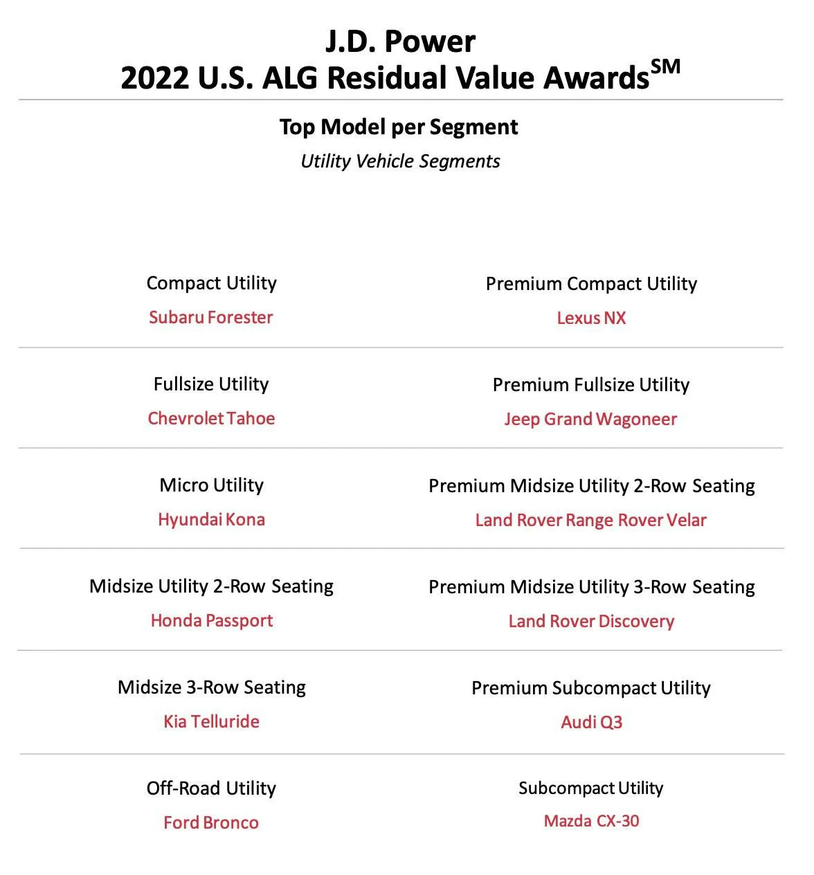 11th Gen Honda Civic 2022 Civic Resale Value Projected to Top Compact Segment Screen Shot 2021-11-23 at 5.40.31 PM (1)