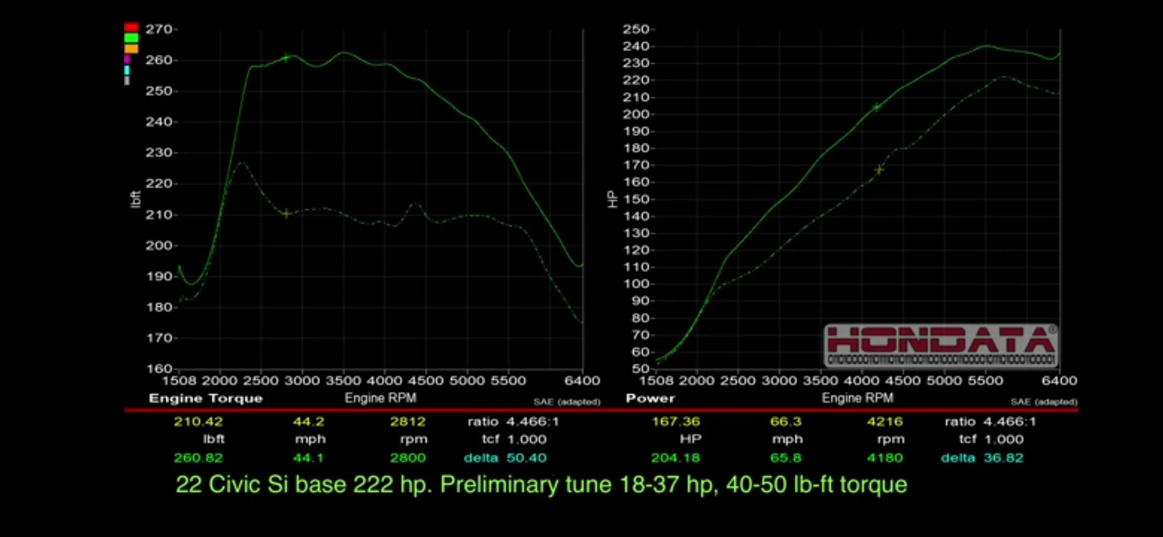 11th Gen Honda Civic Hondata's 11th gen 2022 Civic Si Dyno Baseline Numbers -- Top end shows a big difference! Screenshot_20211202-181041