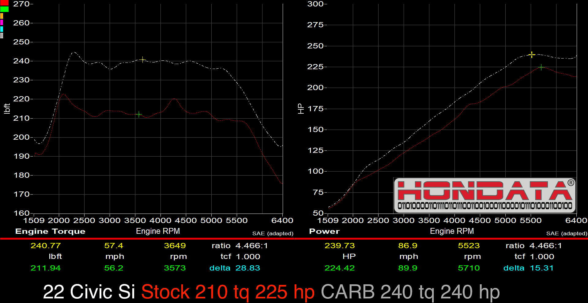 11th Gen Honda Civic Hondata FlashPro Civic 2022 Si+ Turbo 1.5 US | CARB Tunes hondata_flashpro_carb_240