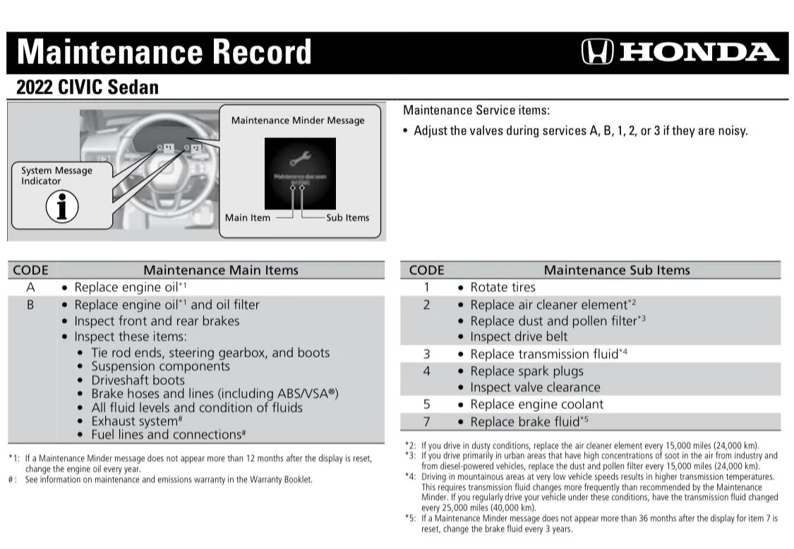11th Gen Honda Civic Maintenance Schedule for 2022 Civic Hatchback? E121C905-6C76-45B5-85C4-174E8B72914B