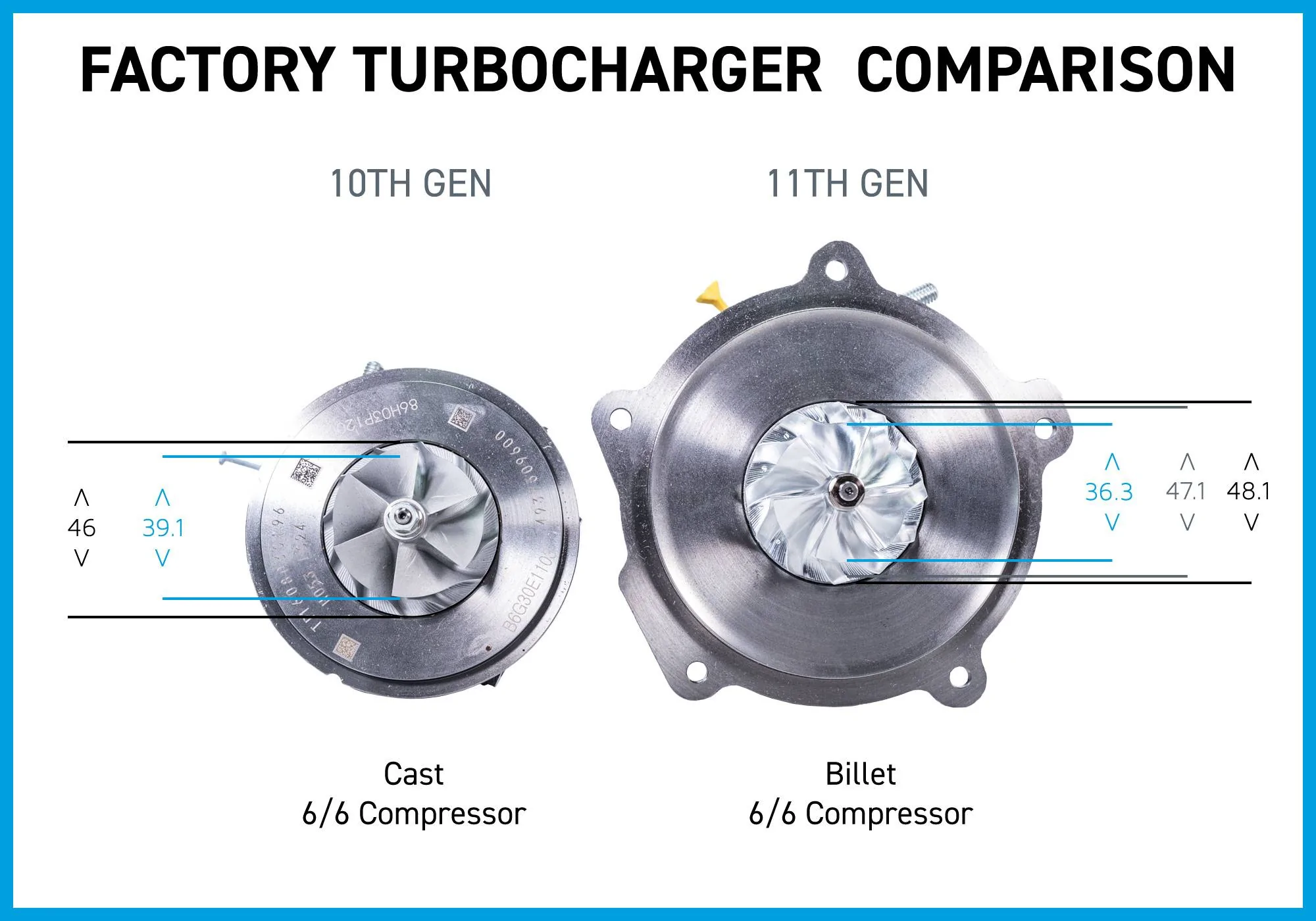 11th Gen Honda Civic PRL Motorsports 2022 Honda Civic 1.5T Drop-In Turbocharger Upgrade Development 10thVs11th-Wheel-1