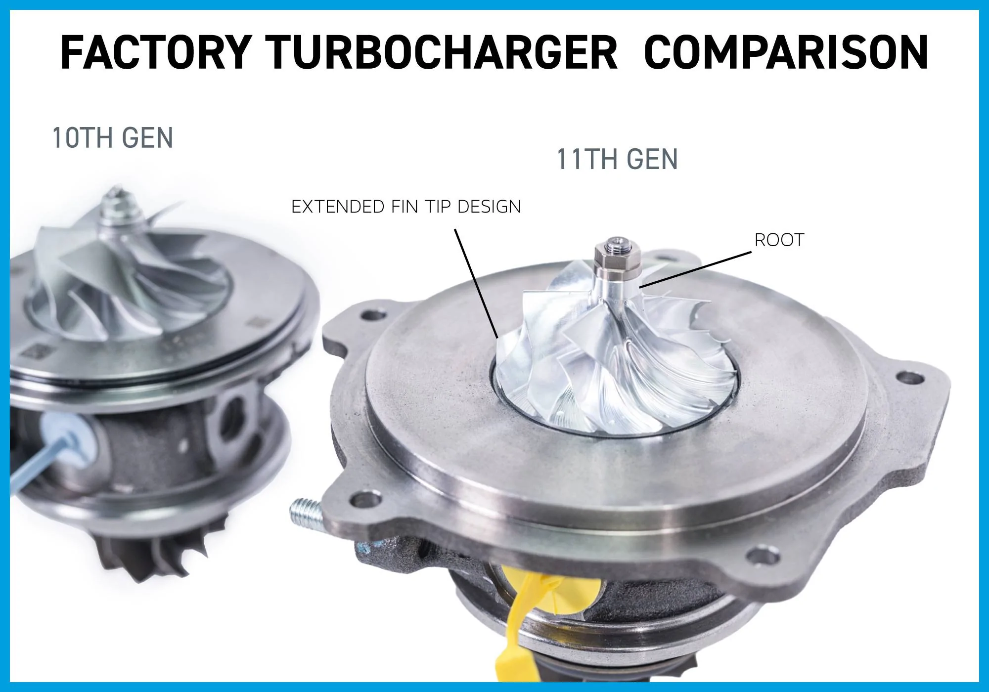 11th Gen Honda Civic PRL Motorsports 2022 Honda Civic 1.5T Drop-In Turbocharger Upgrade Development 10thVs11th-Wheel-6