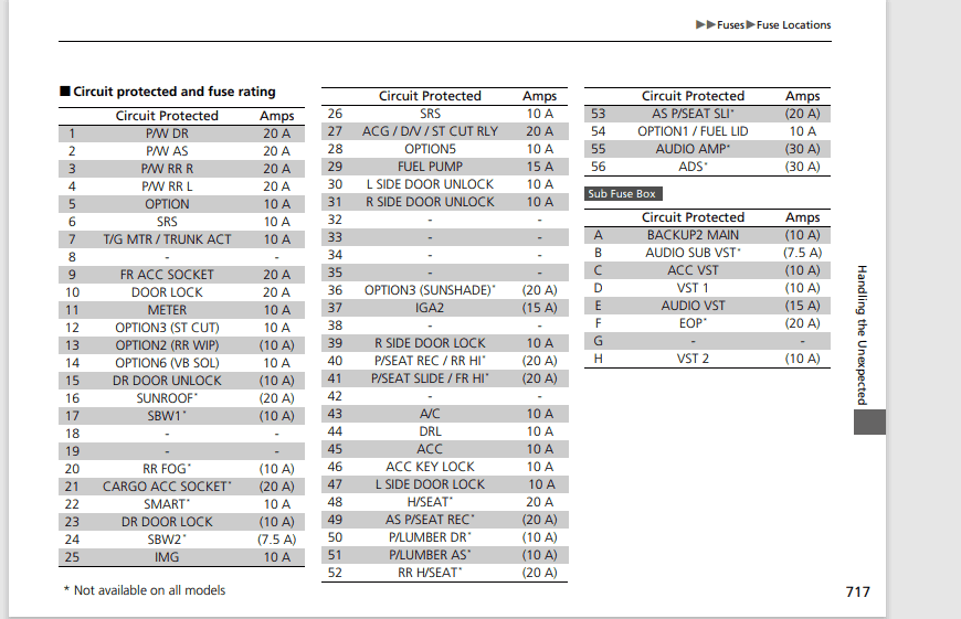 11th Gen Honda Civic All assists shut off/brake system light on. fuse box 2.PNG