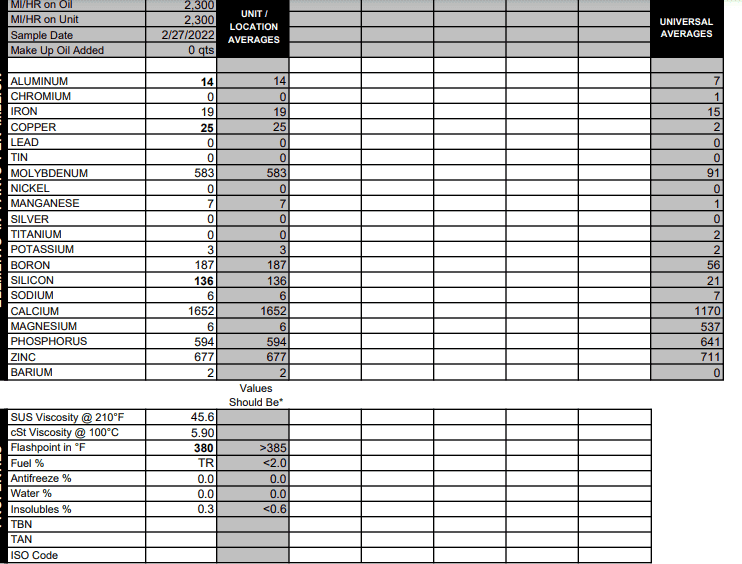 11th Gen Honda Civic Does Honda Really Use a Break-In oil? Oil Analysis.PNG