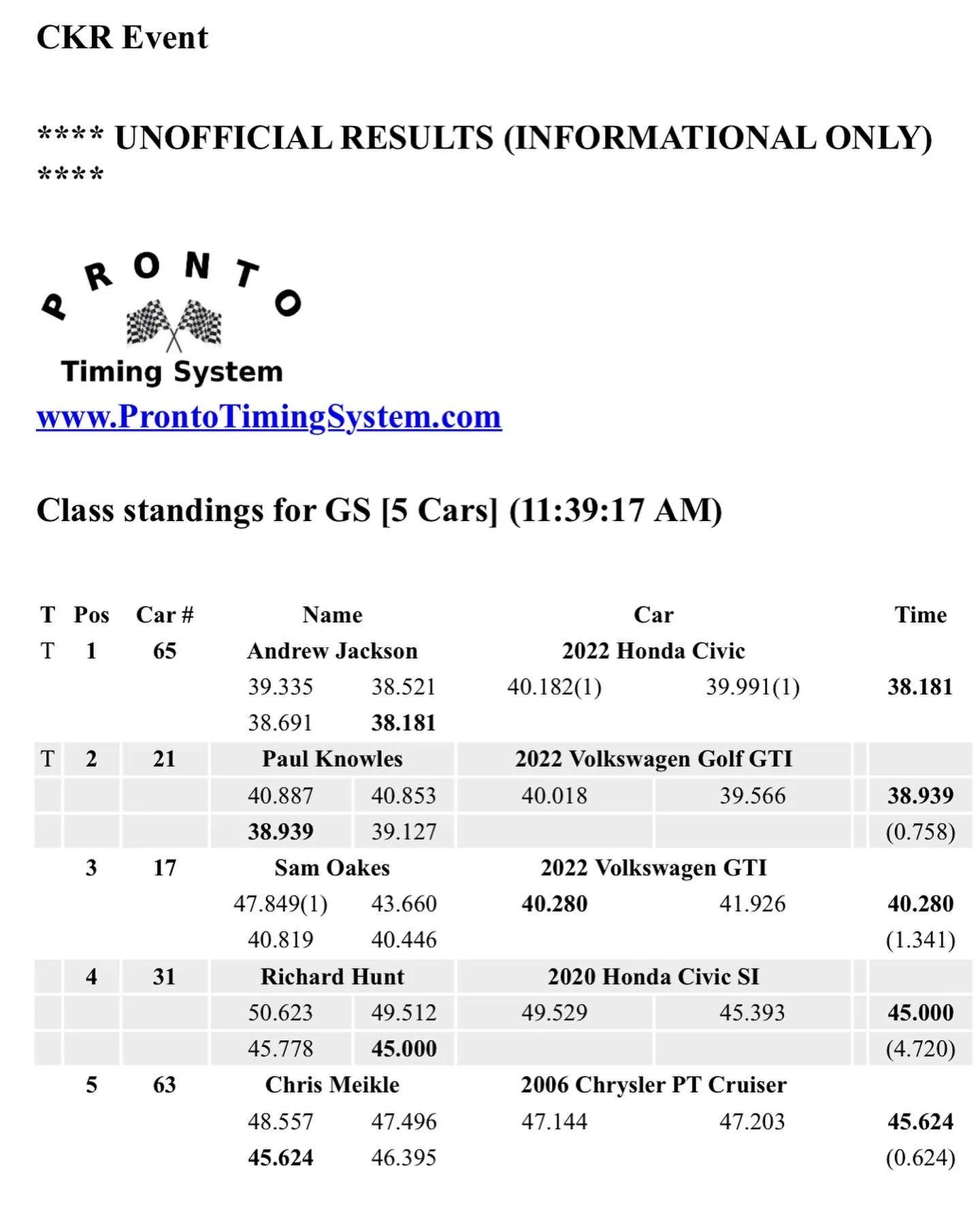 11th Gen Honda Civic SCCA Autocross GS Thread 6E36C790-EA14-4DB0-BAFC-6413E9F75752