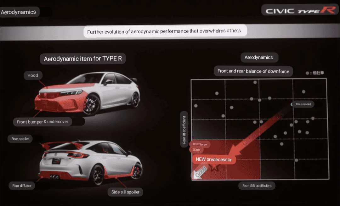 11th Gen Honda Civic Things we've spotted from the Type R videos Screenshot_20220723-112856