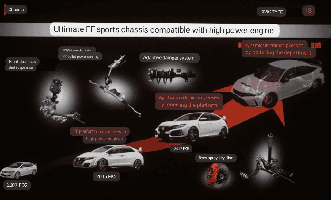 11th Gen Honda Civic Things we've spotted from the Type R videos Screenshot_20220723-112948