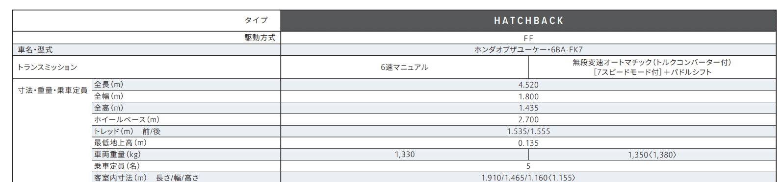 11th Gen Honda Civic FL5 Type R JDM Spec leaked, +40kg；Reservation skyrocketed in Japan reported by Bestcar Fk7