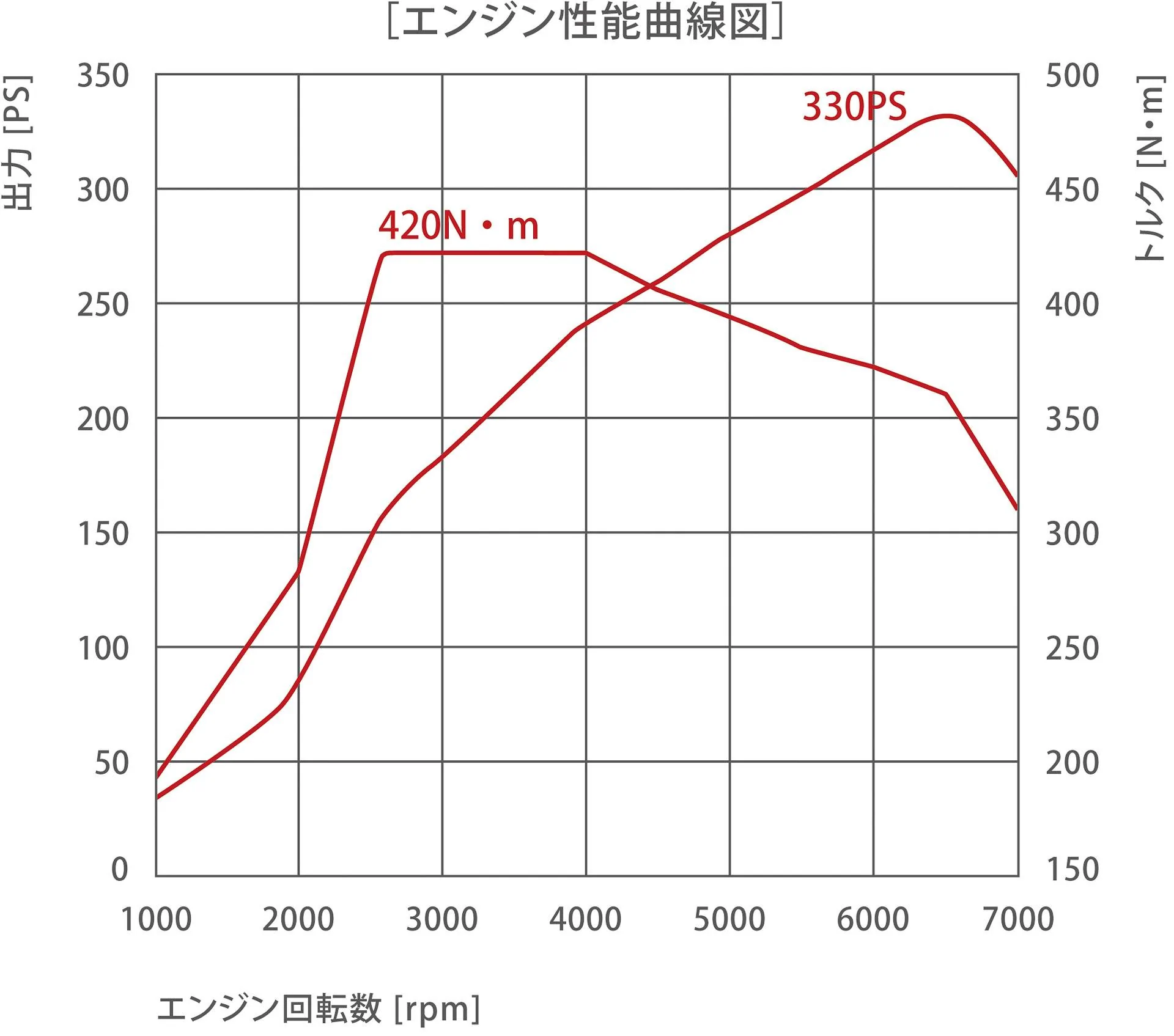 11th Gen Honda Civic Official 2023 Civic Type R (FL5) U.S. Specifications Released! 315 hp / 310 lb-ft! 059_o