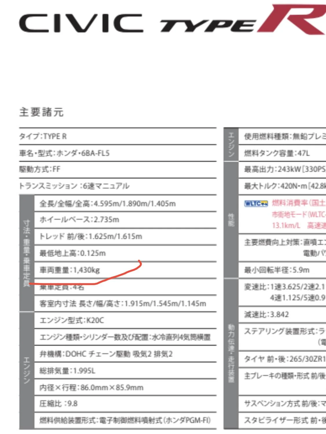 11th Gen Honda Civic Official 2023 Civic Type R (FL5) U.S. Specifications Released! 315 hp / 310 lb-ft! E2E2DA61-A939-4324-A350-045EC8F64BBB