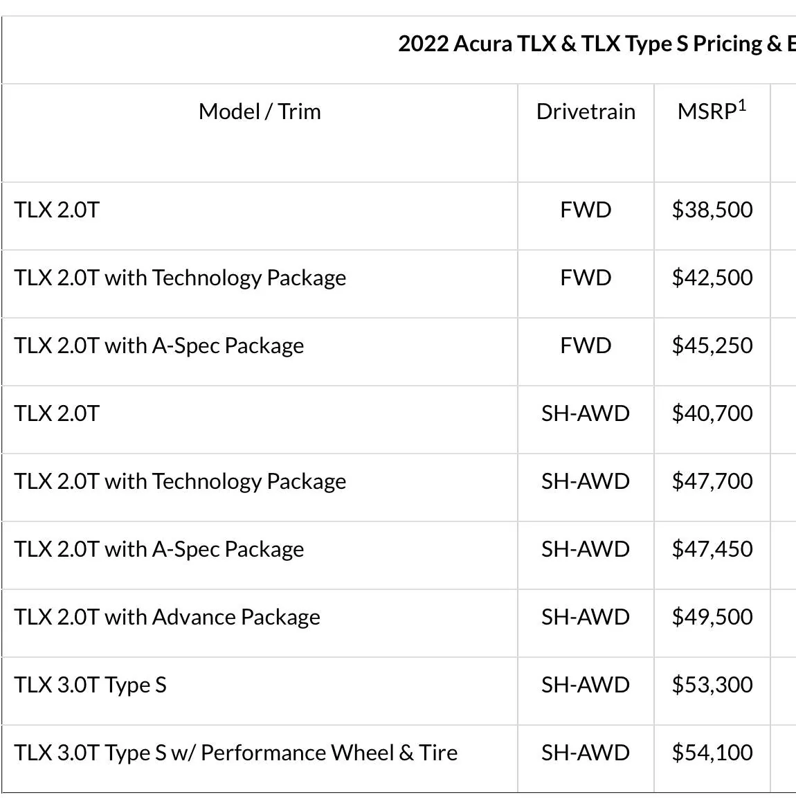 11th Gen Honda Civic [Cough] Has anyone stopped to think that FL5 production is going to be limited and made in Japan because of the coming Integra Type S? [Cough] 54313298-BCF4-47F3-A791-B8B506B15C33