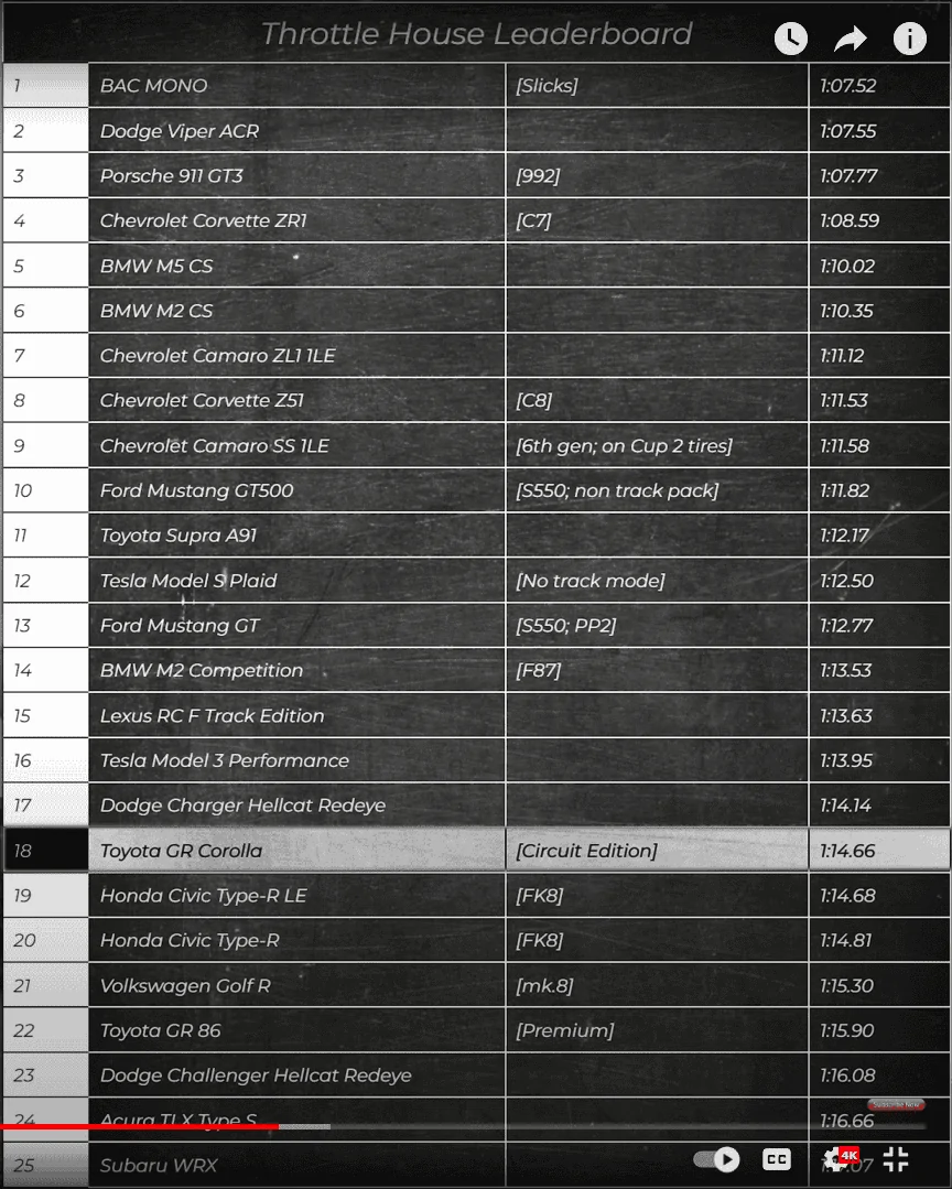11th Gen Honda Civic Backup plans - what's yours? 1663158499046