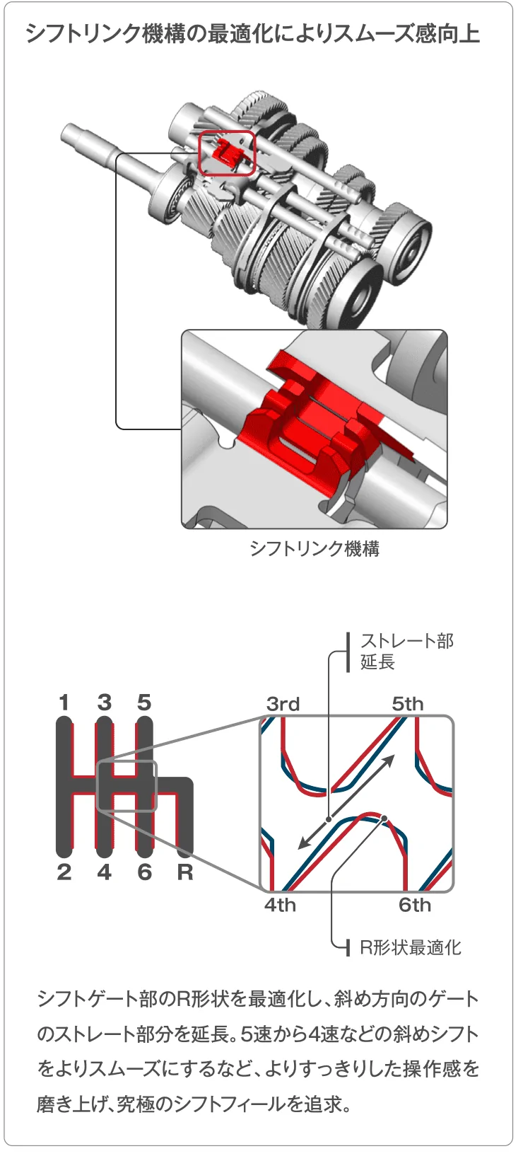 11th Gen Honda Civic Shift feel improvements for FL5 via refined shift gate shape Screen Shot 2022-09-30 at 11.21.53 AM