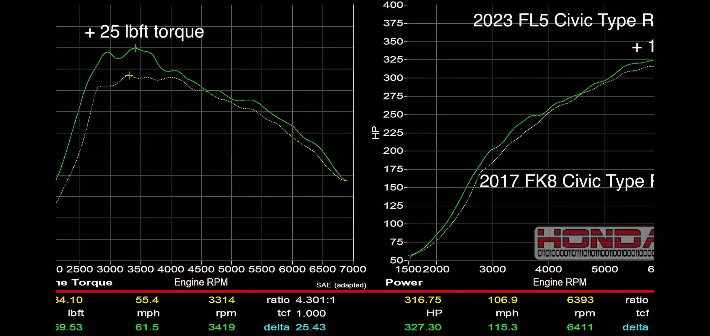 2023 Honda Civic Type R Dyno Results - Hondata FL5 | CivicXI