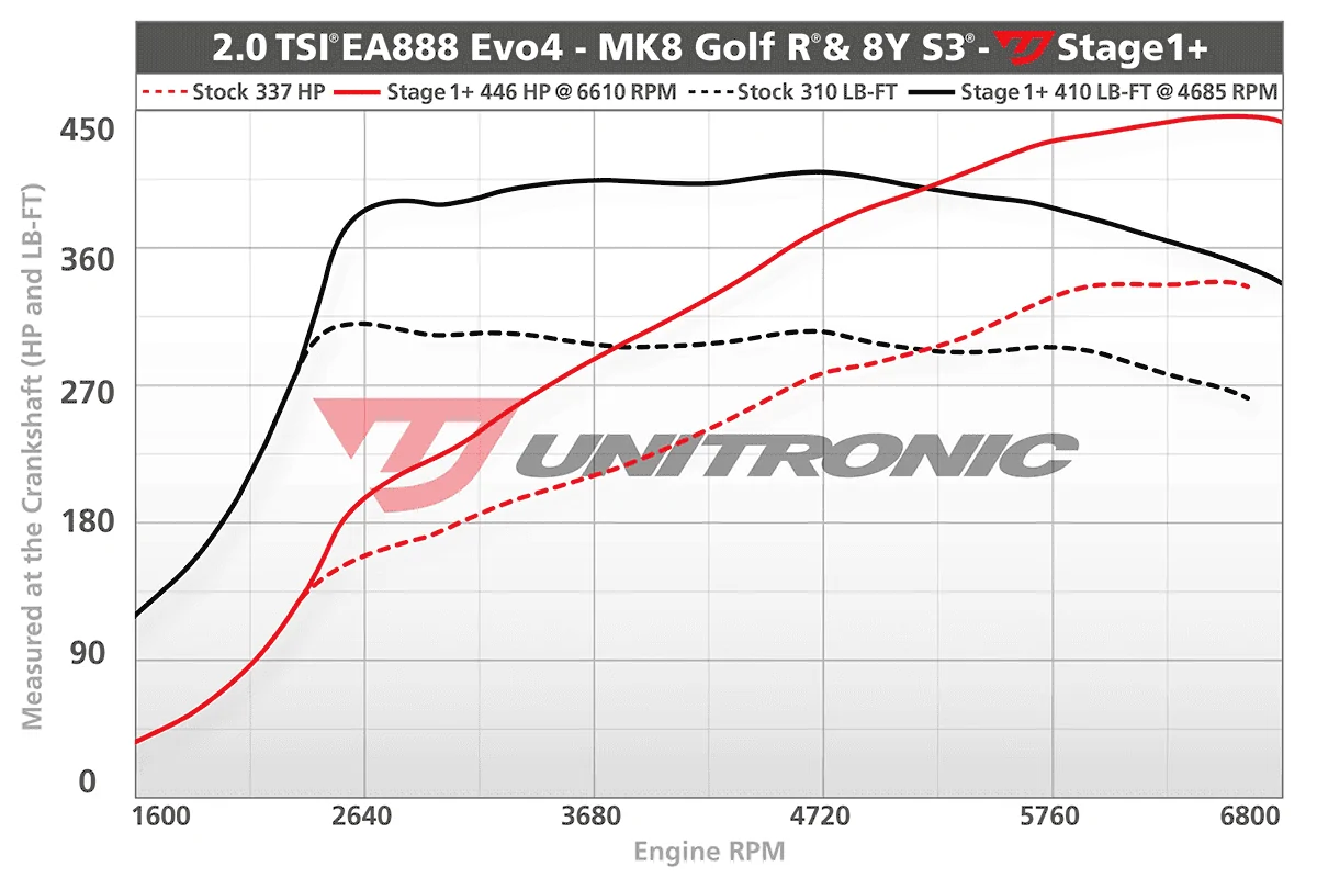 11th Gen Honda Civic 2023 Civic Type R Waitlist / Deposit / Reservations List - Check in here! 1668802166553