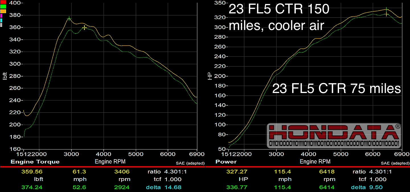 11th Gen Honda Civic 2023 Civic Type R FL5 Dyno #2 - Higher Octane and More Data (from Hondata) hondata-23-fl5-ctr-day-colder-rand-150-miles 2