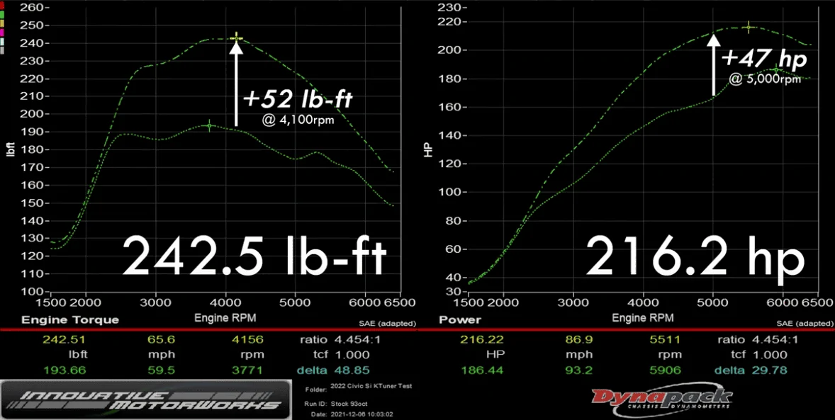 11th Gen Honda Civic KTuner 2022+ Civic Si Tune Results - Fantastic Gains! 1672538129881
