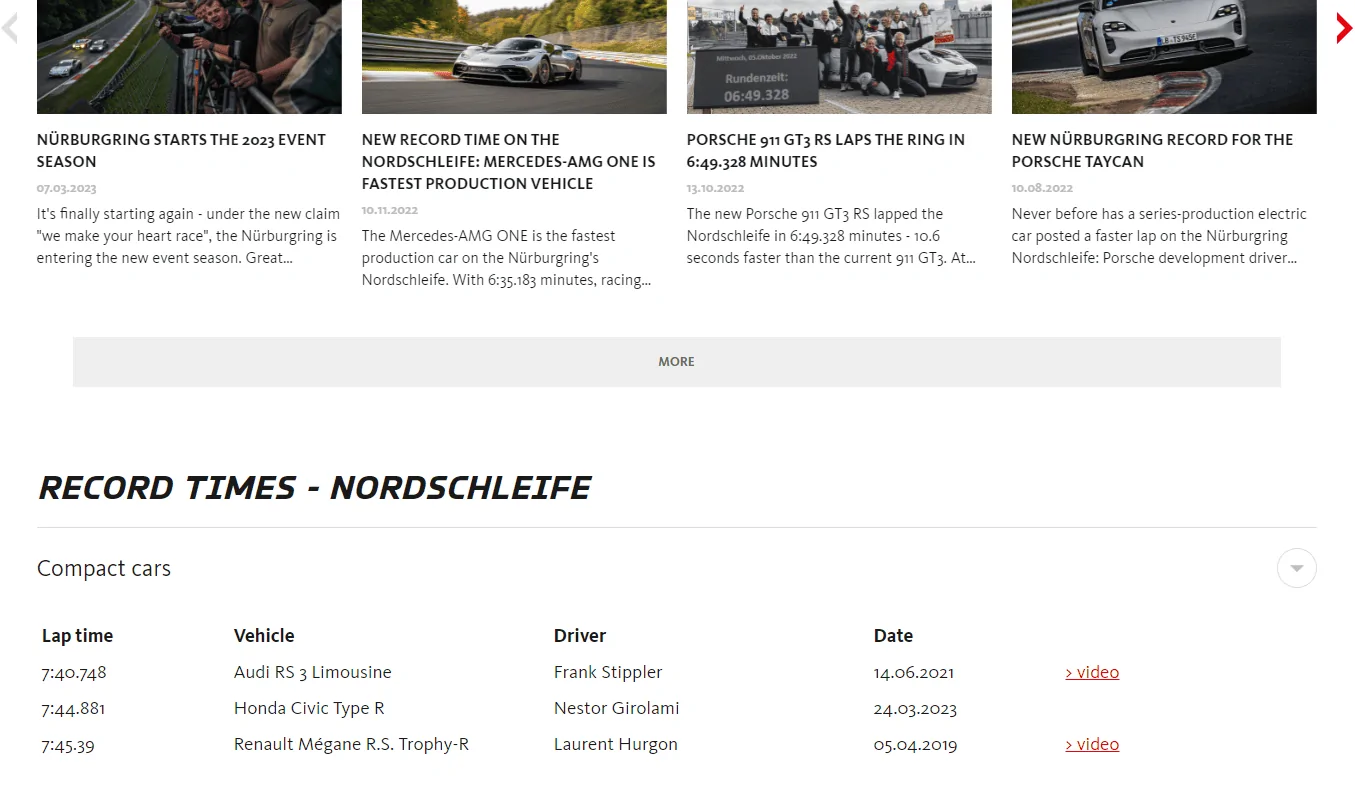 11th Gen Honda Civic 2023 Civic Type R Sets New FWD Track Record at Nürburgring! 1681978488968