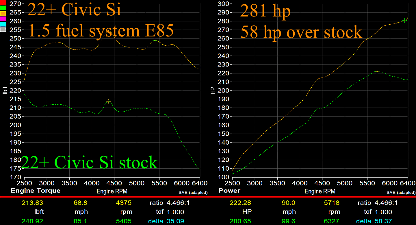 11th Gen Honda Civic Hondata 1.5 Fuel system E85 calibration hondata-flashpro-22si-stock-vs-e85-1.5-fuel-system