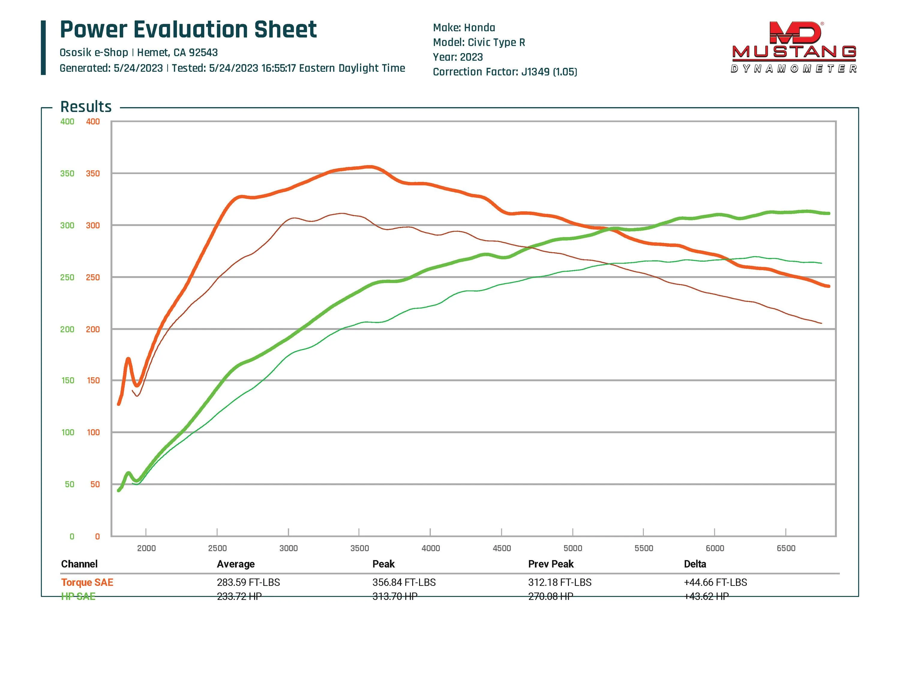 11th Gen Honda Civic Civic Type R "Free Flowing" DownPipe ososik-fl5-stage091-dp-baseline-vs-stock