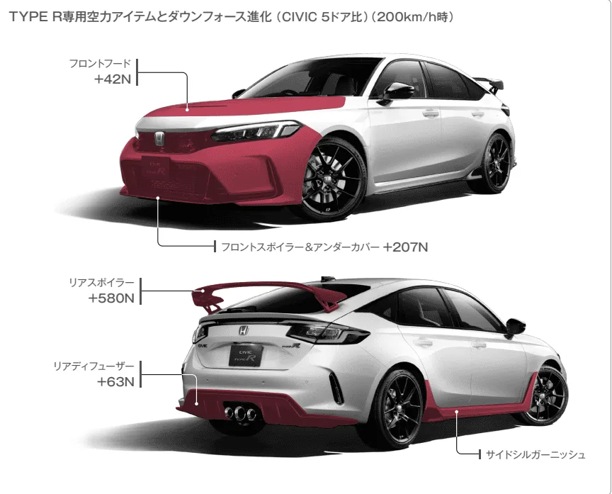 11th Gen Honda Civic What did you do to your FL5 today? 1687841039042