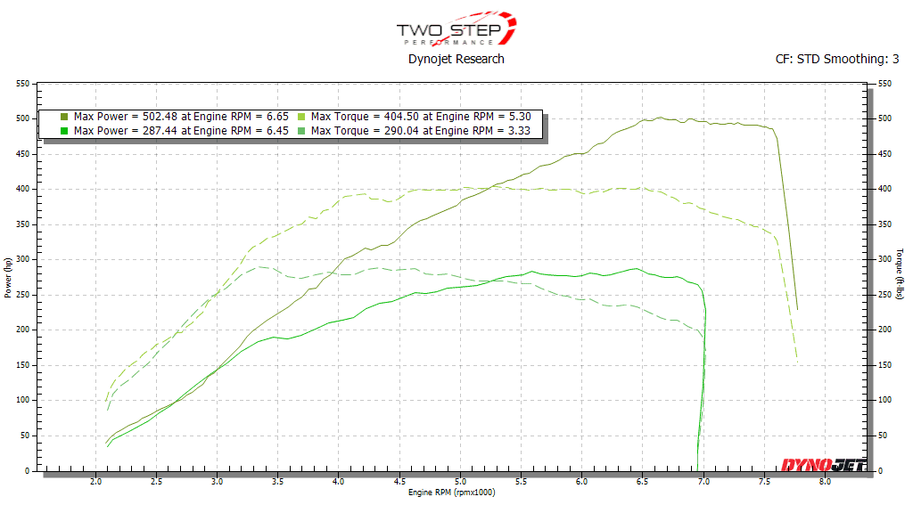 11th Gen Honda Civic TSP FL5 - 502whp and counting [2023 Honda Civic Type R Tuned & Modified] 7437d588-c72d-4df4-be0c-bee223a485d8