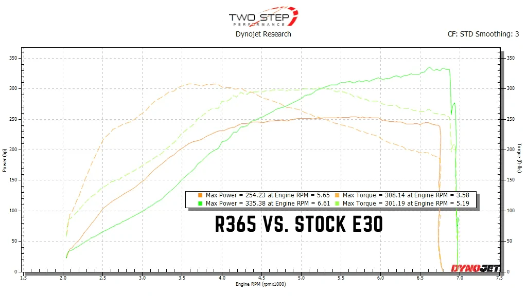 11th Gen Honda Civic NEW Drop-In Turbo for the 11th gen 1.5T w/ Impressive Gains! || Two Step Performance 1692814304534