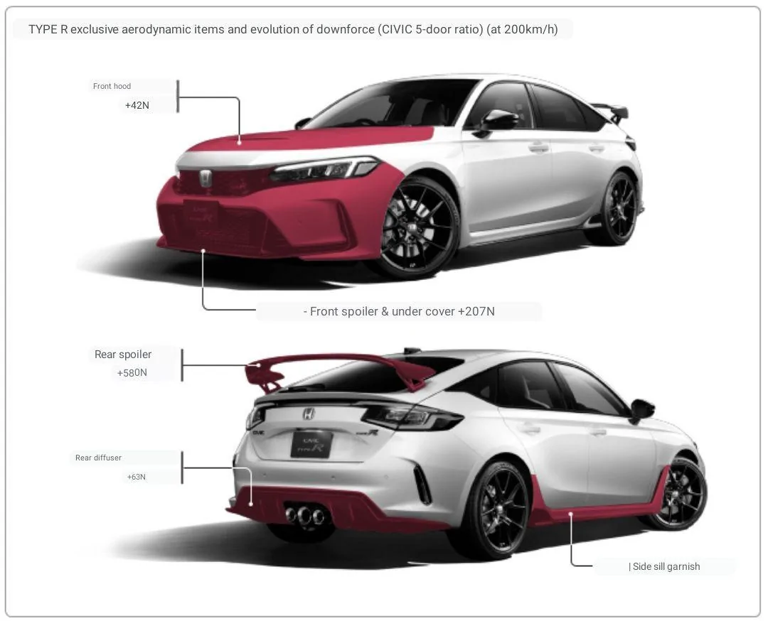 11th Gen Honda Civic Downforce/lift/aero drag figures File_20230828-183018~2