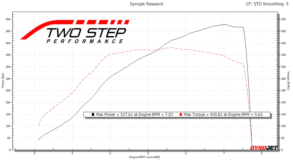 11th Gen Honda Civic TSP FL5 - 502whp and counting [2023 Honda Civic Type R Tuned & Modified] 1696000295478
