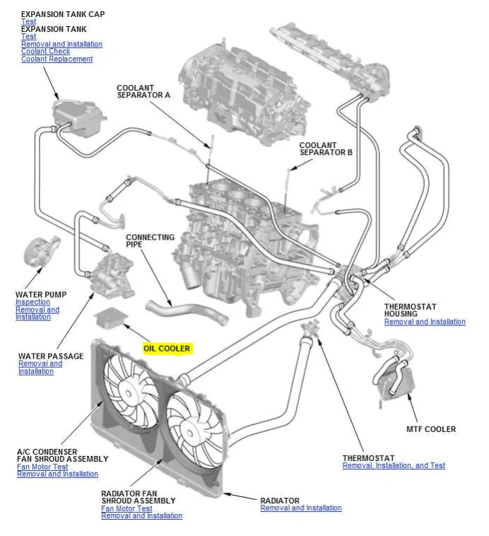 11th Gen Honda Civic DE5 HPD/JAS Motorsport TCR - What cooling modifications were done (comparison to the HPD FK8)? FK8 Cooling Diagram