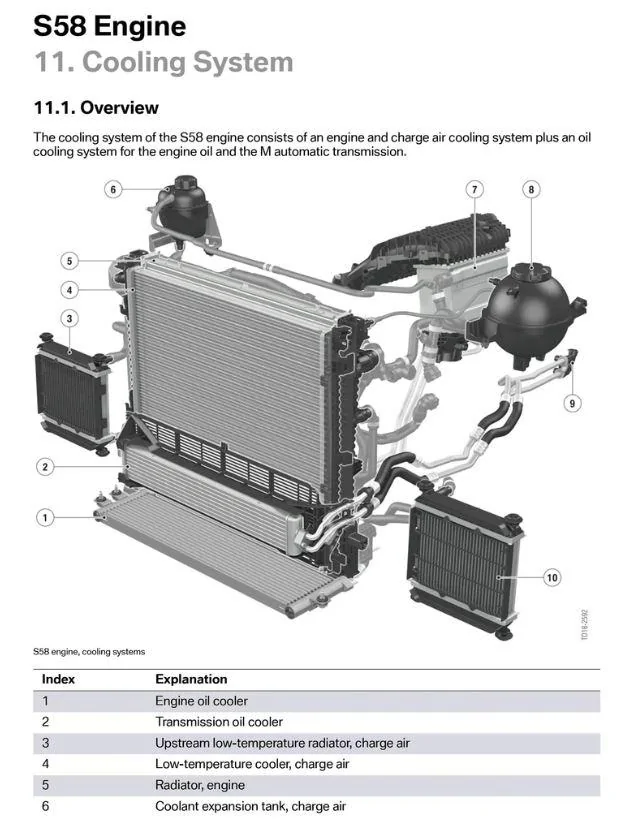 11th Gen Honda Civic DE5 HPD/JAS Motorsport TCR - What cooling modifications were done (comparison to the HPD FK8)? S58 Cooling